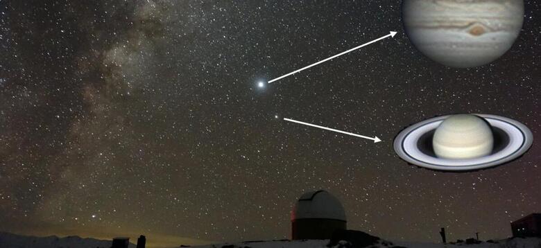 Konjunkcija Jupitra in Saturna