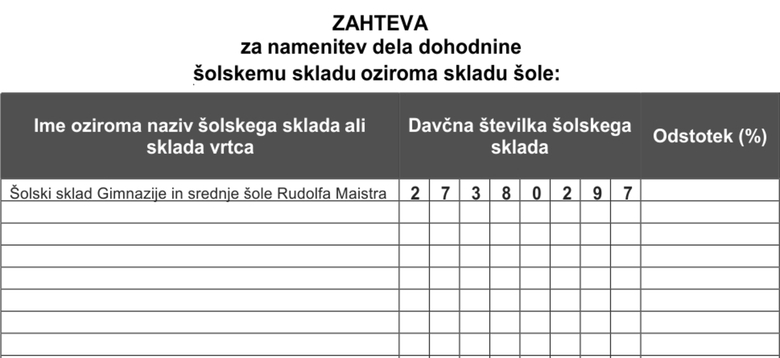 Namenitev dela dohodnine za donacije za šolski sklad GSŠRM