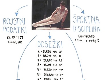 Dan športa - državni praznik